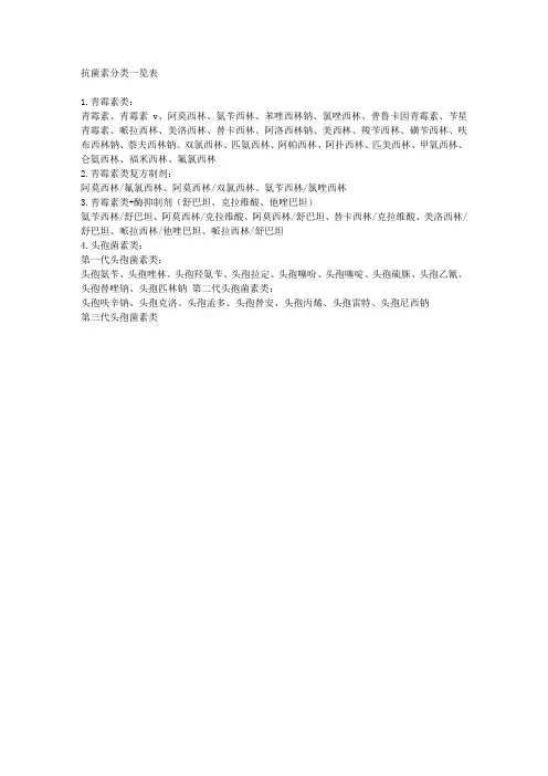 抗菌素分类一览表