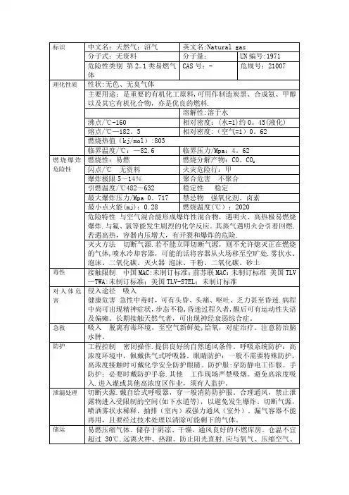 天然气危险特性表72183
