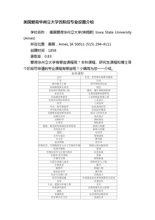 美国爱荷华州立大学各阶段专业设置介绍