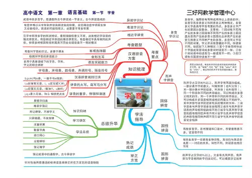 高中语文全套思维导图