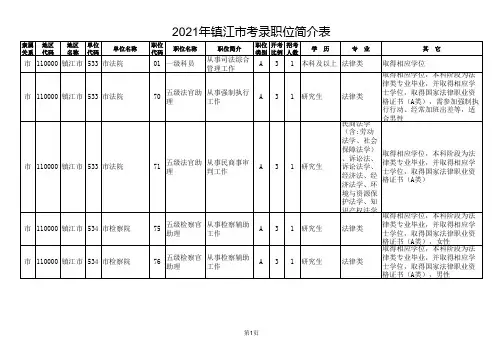2021江苏省镇江市公务员考试职位表
