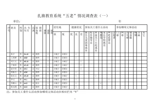 五老情况