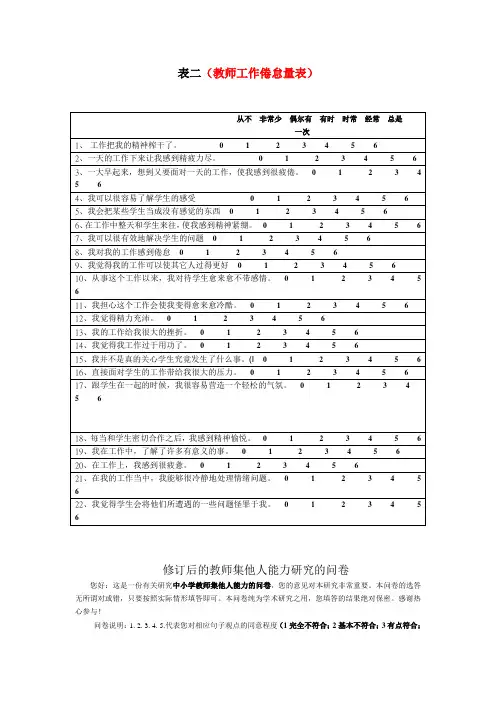 工作倦怠量表