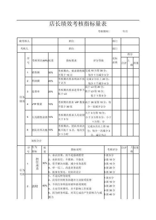 店长绩效考核指标量表