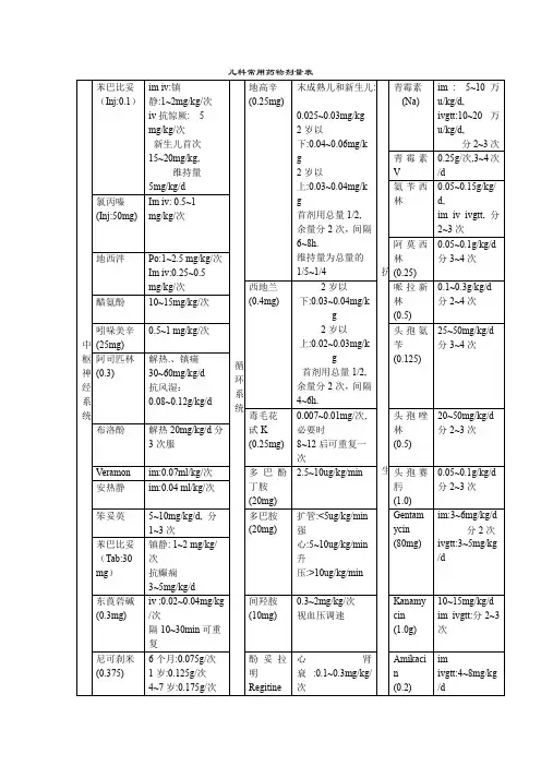 儿科常用药物剂量表