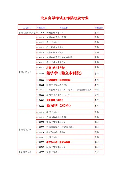 北京自考院校专业