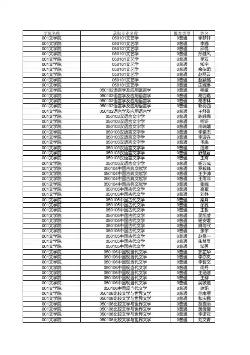 2016年推免生公示名单