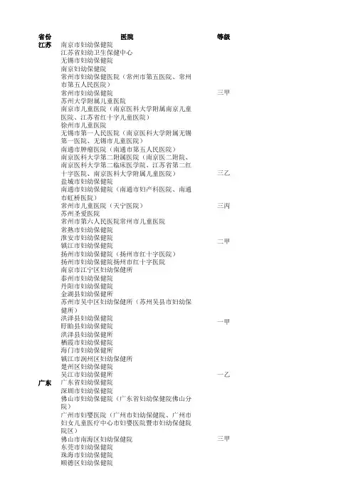 全国妇幼保健院名录(分等级及地区)
