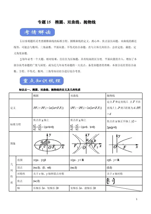 数学(理)知识清单-专题15 椭圆、双曲线、抛物线(考点解读)(原卷+解析版)