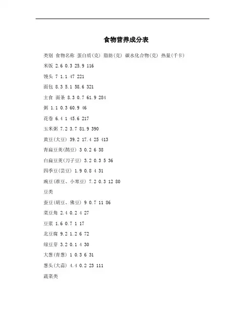 食物营养成分表