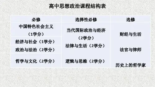 高中政治人教版新教材必修一中国特色社会主义1.1原始社会的解体和阶级社会的演进(共13张PPT)