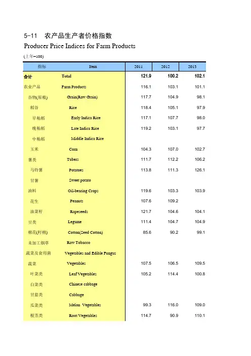湖南宏观经济数据：5-11 农产品生产者价格指数(2011-2018)