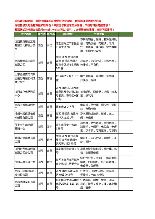 新版江西省电磁工商企业公司商家名录名单联系方式大全264家