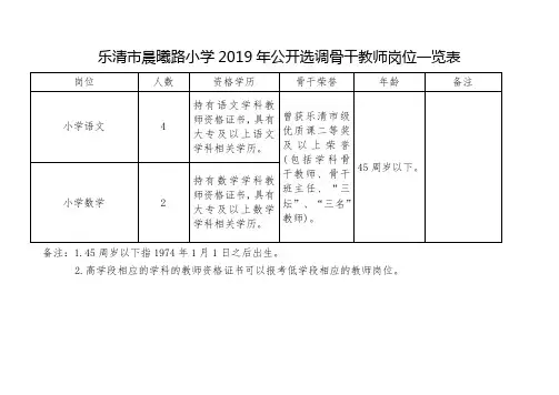 乐清市晨曦路小学2019年公开选调骨干教师岗位一览表