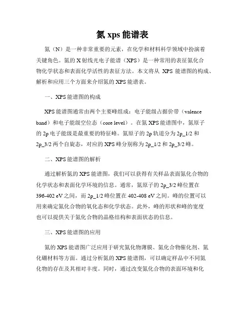 氮 xps能谱表