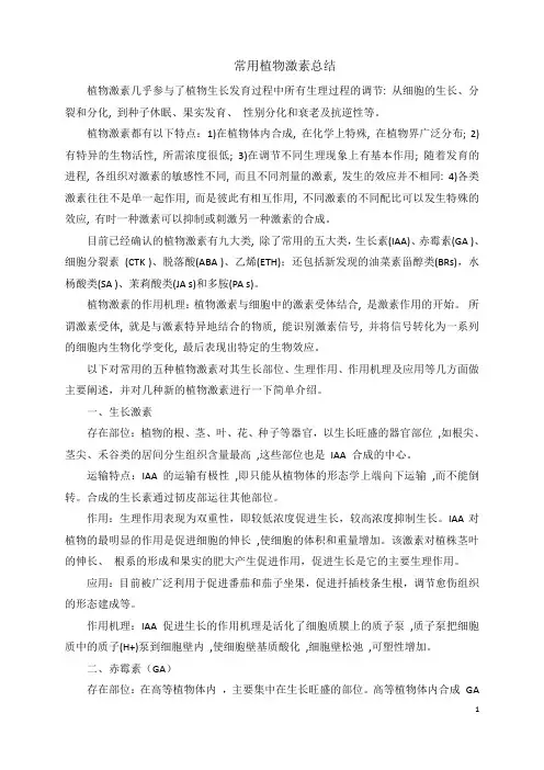 常用激素总结