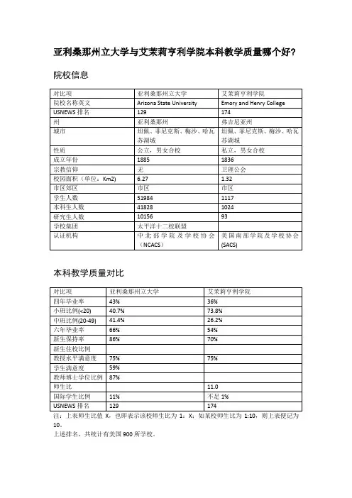 亚利桑那州立大学与艾茉莉亨利学院本科教学质量对比