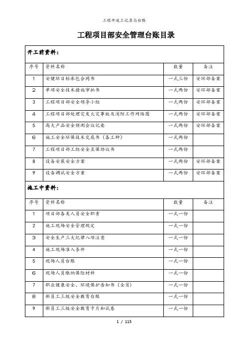 工程开竣工记录与台账