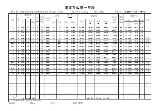 灌浆孔成果一览表(4#支洞封堵段固结灌浆)