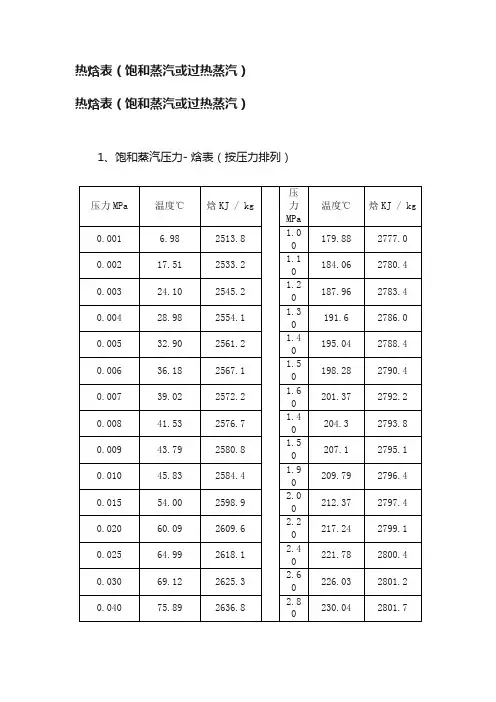 热焓表（饱和蒸汽或过热蒸汽）