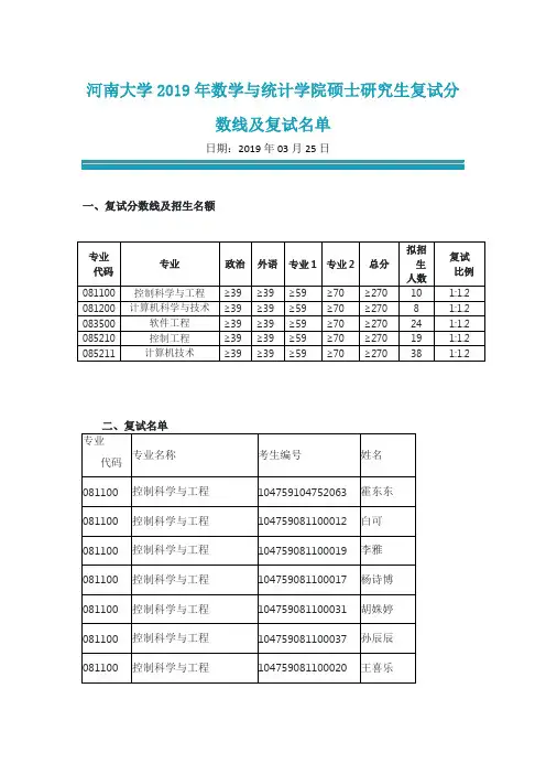 河南大学2019年数学与统计学院硕士研究生复试分数线及复试名单