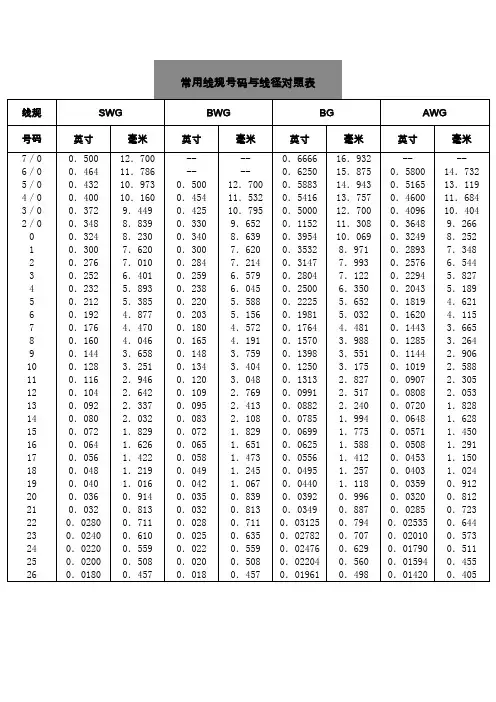 AWG 常用线规号码与线径对照表