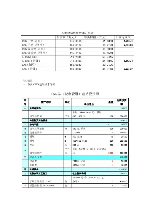 CNG建站成本分析