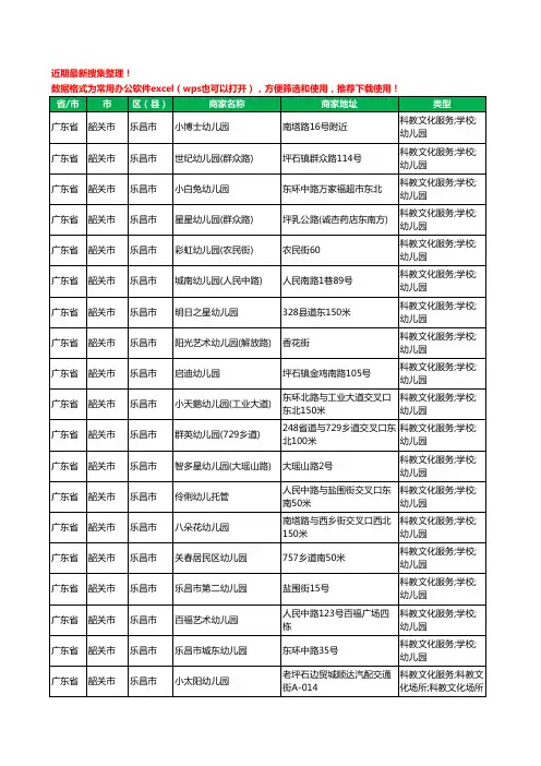 2020新版广东省韶关市乐昌市幼儿园工商企业公司商家名录名单黄页联系方式电话大全90家