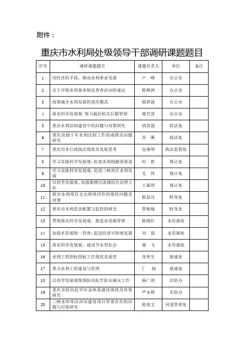 重庆市水利局处级领导干部调研课题题目