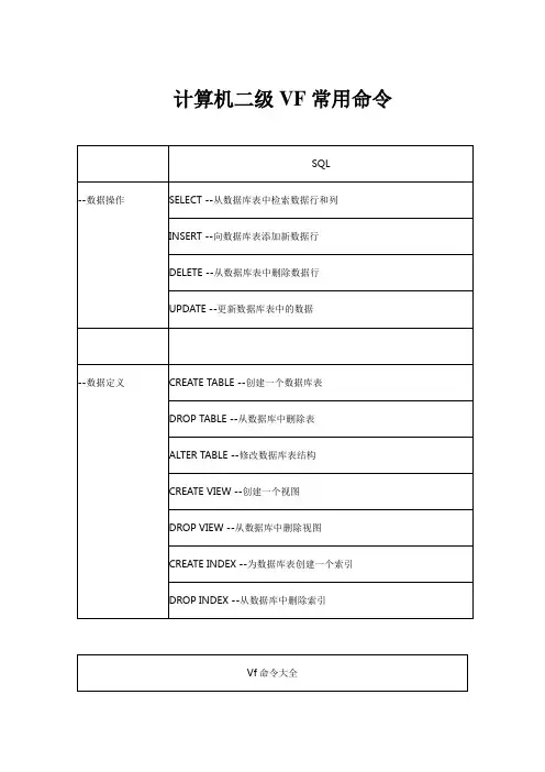 计算机二级VF常用命令