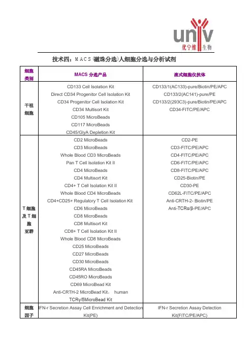 技术四：MACS(磁珠分选)人细胞分选与分析试剂