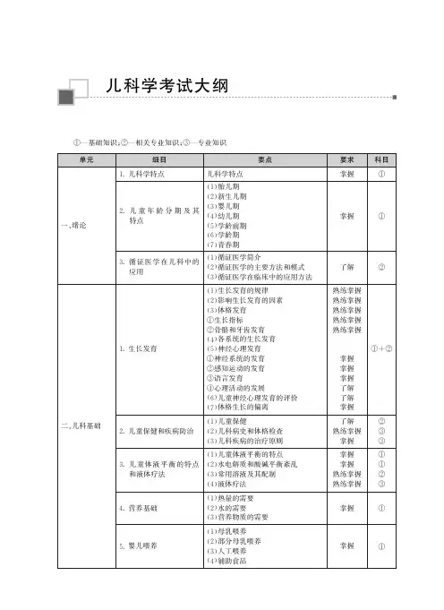 2023年度卫生资格考试大纲---儿科学考试大纲(中级)