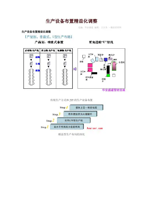 生产设备布置精益化调整