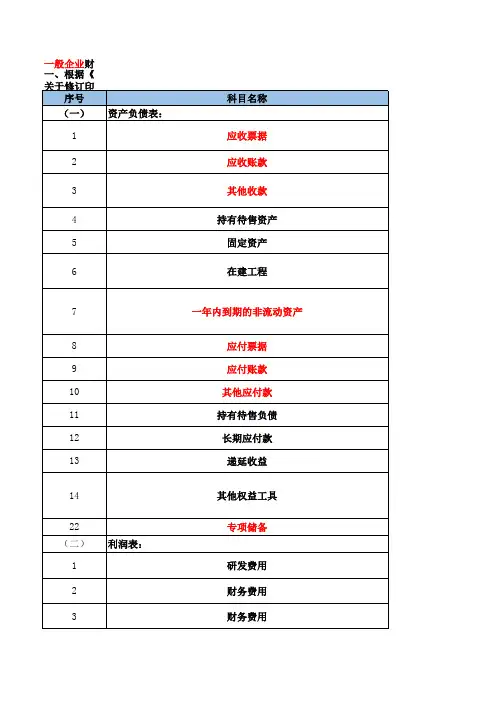 2019年度一般企业报表格式模板(尚未执行新金融工具准则)