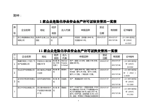 浙安监管危化告字〔2013〕号 - 浙江安全生产网