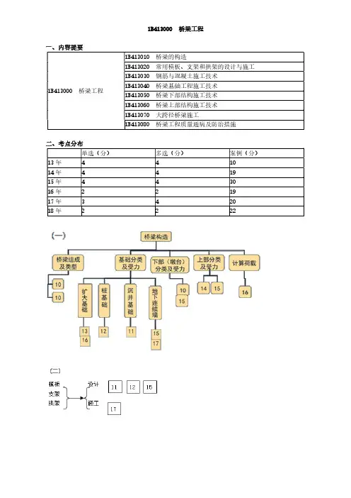 2020一级建造师《公路工程管理与实务》习题精讲-桥梁工程