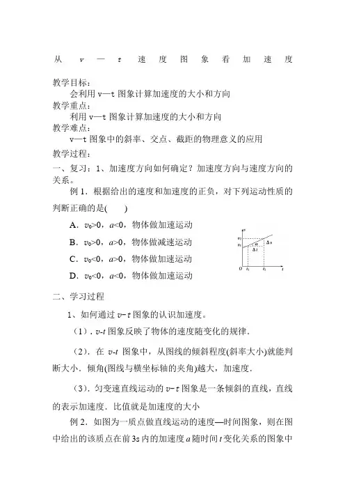 从vt图像看加速度