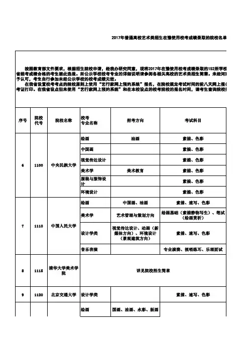 2017校考院校名单(专业)_20161228_827