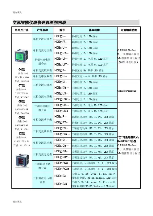 交流智能仪表快速选型指南表