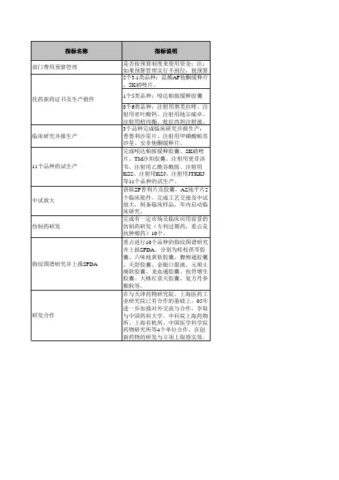 医药行业绩效考核指标库-康缘化学药研究所