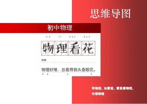 初中物理思维导图(清晰版)