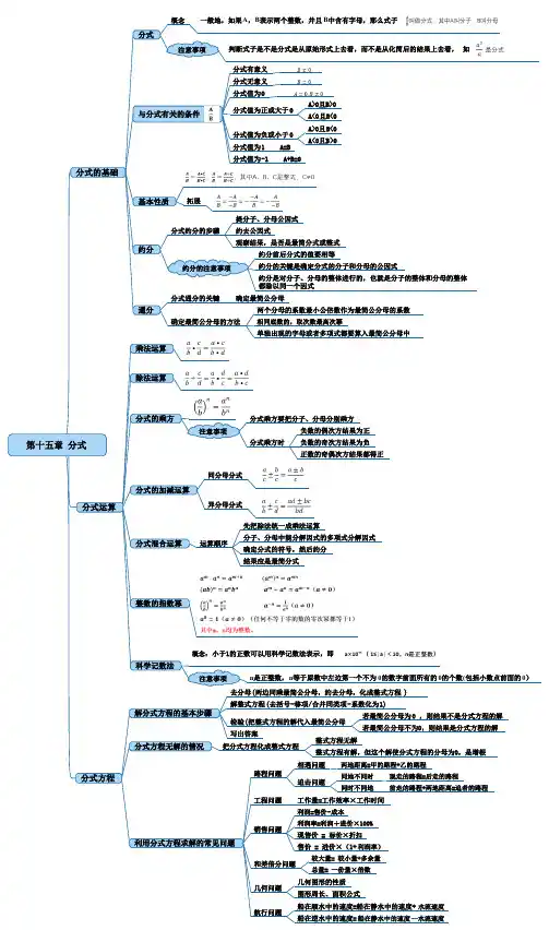 八上第15章 分式-中考数学知识导图(人教版)