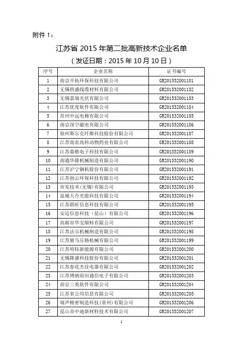 江苏省2015年第二批高新技术企业名单