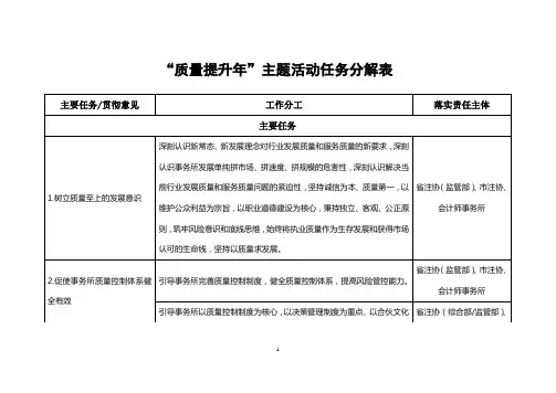 质量提升年主题活动任务分解表