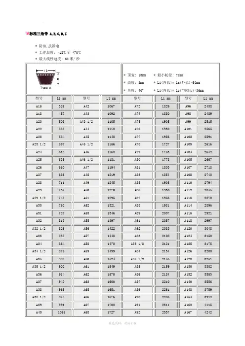 标准三角带、同步带尺寸表
