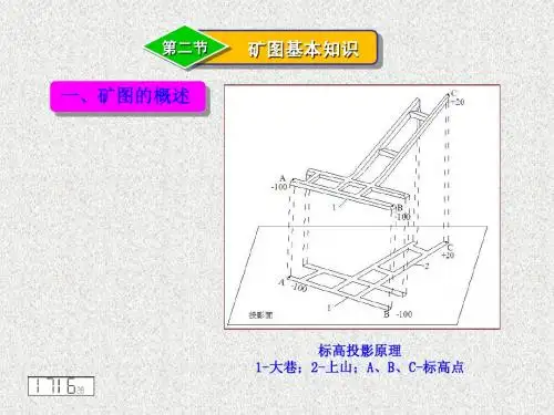 矿图基础