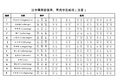 (完整word版)汉字偏旁部首表、常用字及组词(注音).