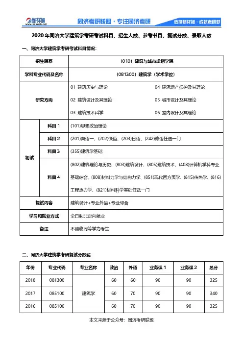 2020年同济大学建筑学考研考试科目、招生人数、参考书目、复试分数、录取人数