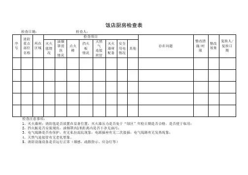 饭店厨房检查表