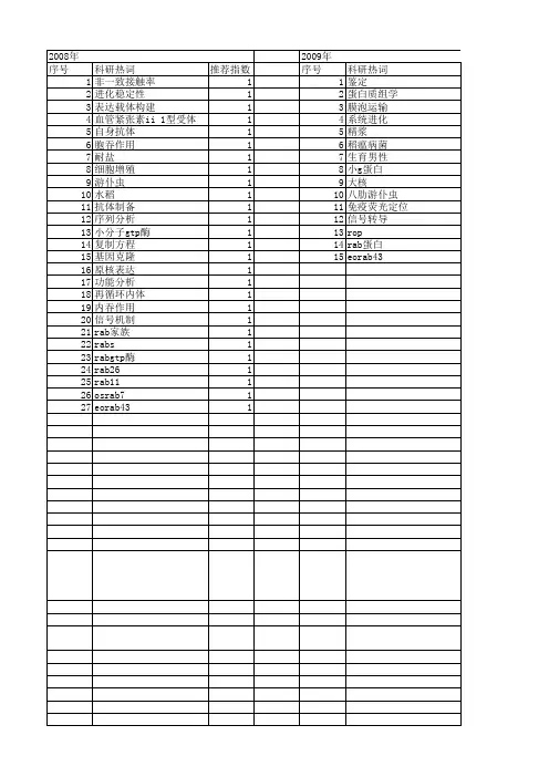 【国家自然科学基金】_rab_基金支持热词逐年推荐_【万方软件创新助手】_20140801